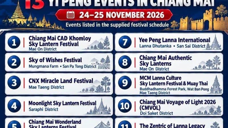 Chiang Mai Tourist Police Public Announcement: Yi Peng Festival 2026