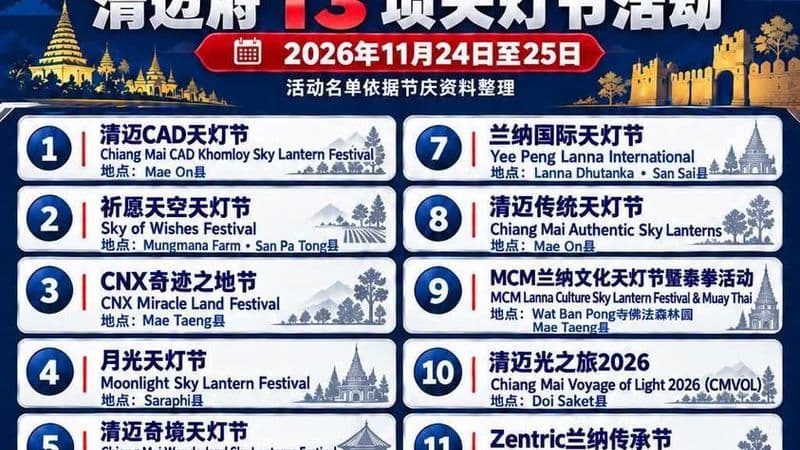 Chiang Mai Tourist Police Public Announcement: Yi Peng Festival 2026